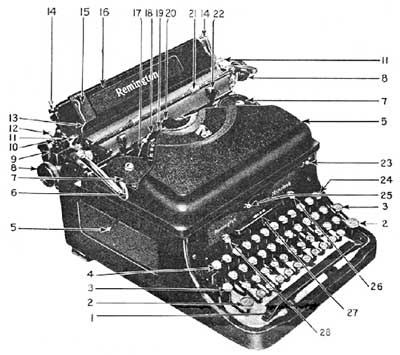Svart Remington och en massa siffror